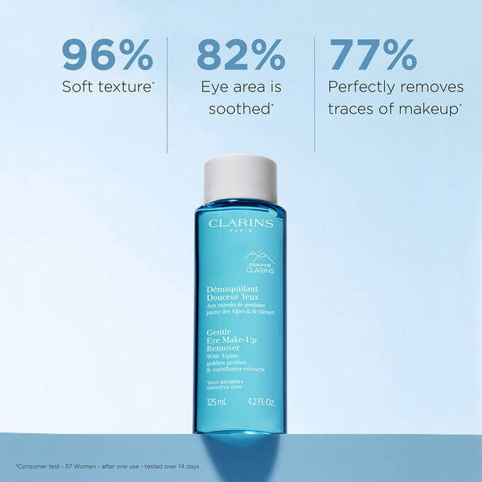 Gentle Eye Make-Up Remover for Sensitive Eyes - Oil Free
