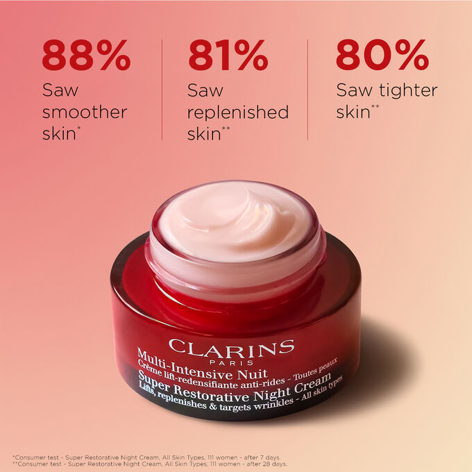 Super Restorative Night Cream - Anti-Aging Night Moisturizer for Menopausal Skin