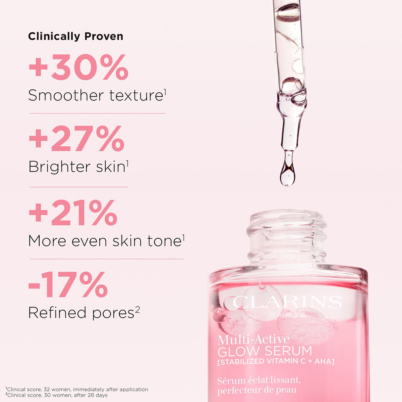 Multi-Active Glow Serum: Vitamin C + AHA Smoothing | CLARINS®
