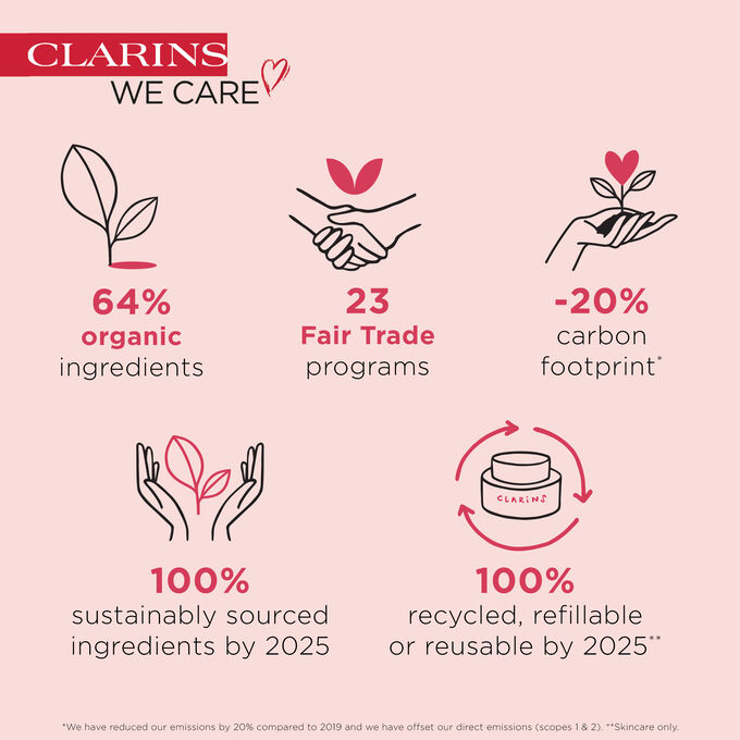 Super Restorative Hand Cream - Nourishes + Targets Age Spots + Wrinkles