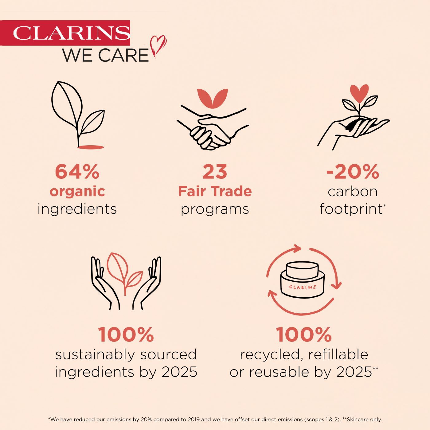 Best Moisturizing Hand And Nail Treatment Cream | CLARINS®