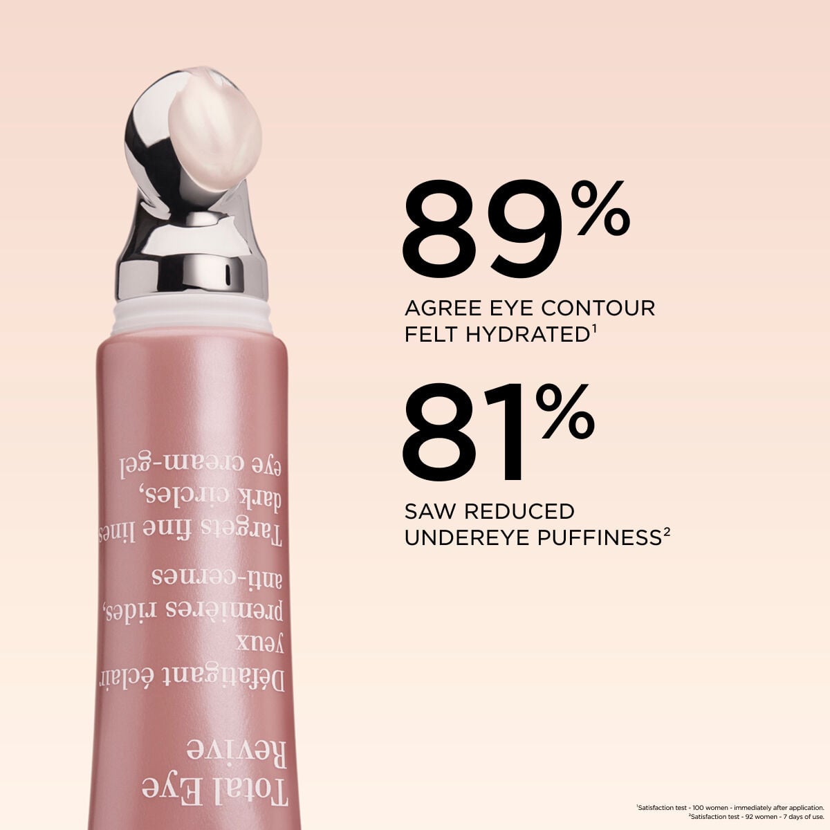Total Eye Revive - Eye Gel Cream for Dark Circles + Fine Lines