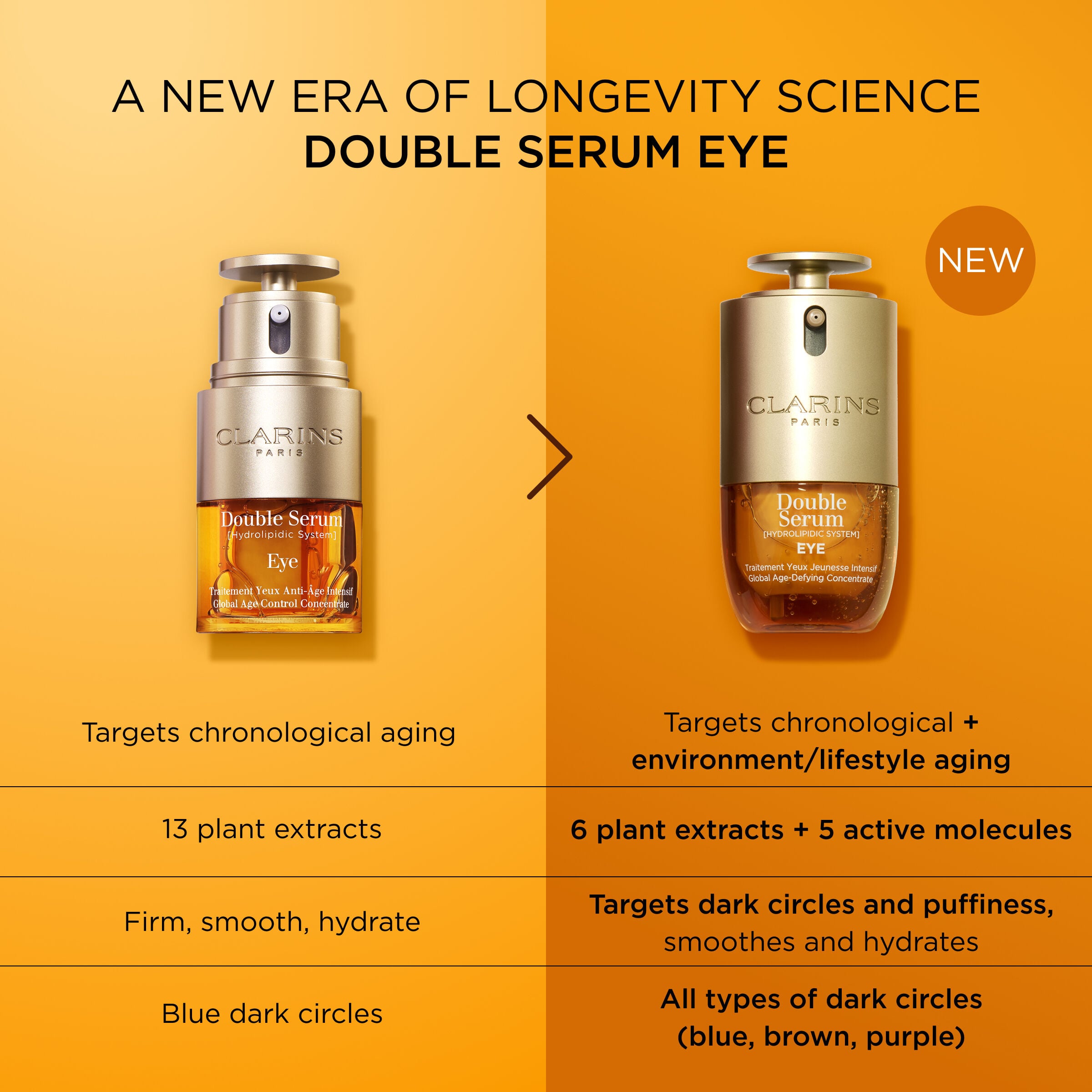 DOUBLE SERUM® Eye Brightening + Depuffing Anti-Aging Concentrate