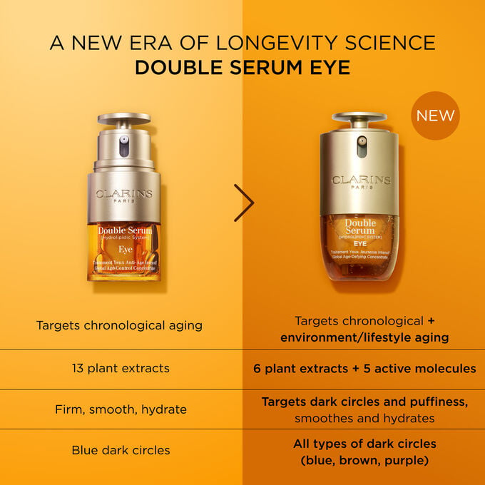 DOUBLE SERUM&reg; Eye Brightening + Depuffing Anti-Aging Concentrate