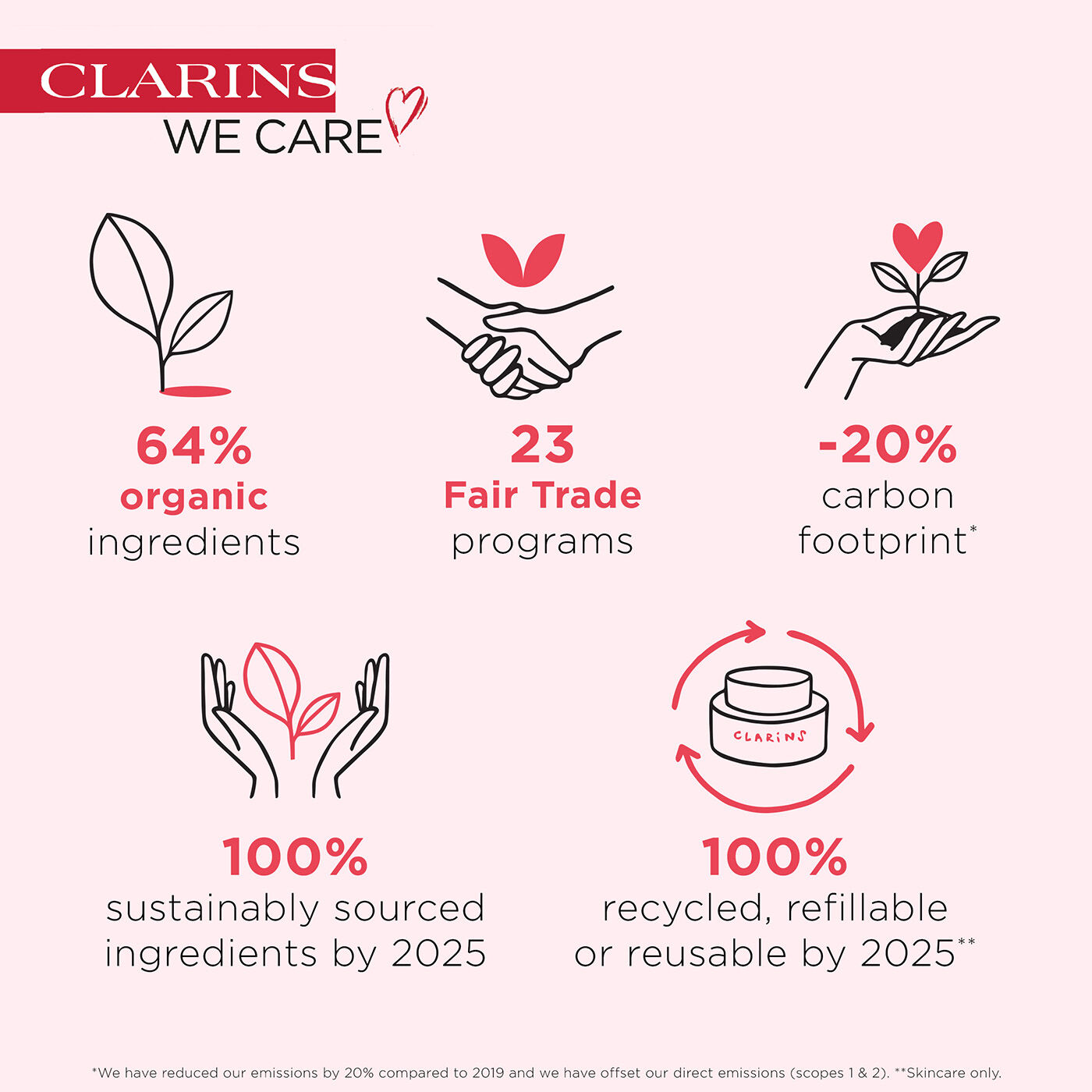 Super Restorative Smoothing Treatment Face Essence