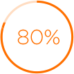 80%