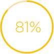 81%