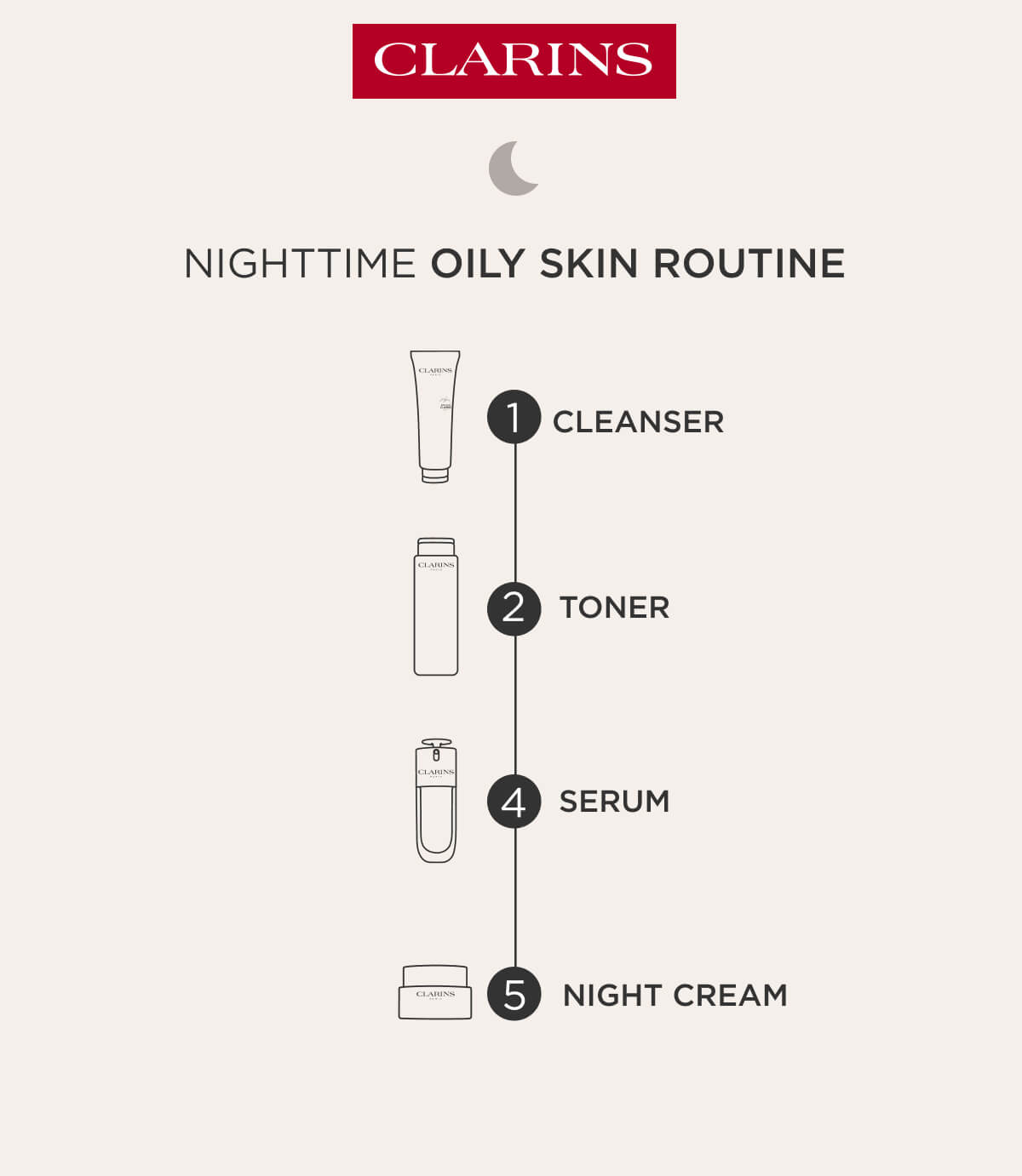 Oily Night Skincare