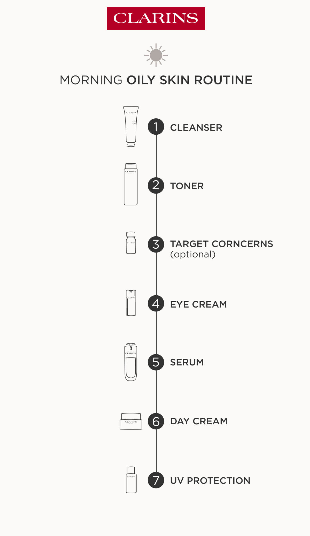 Oily Skincare Routine