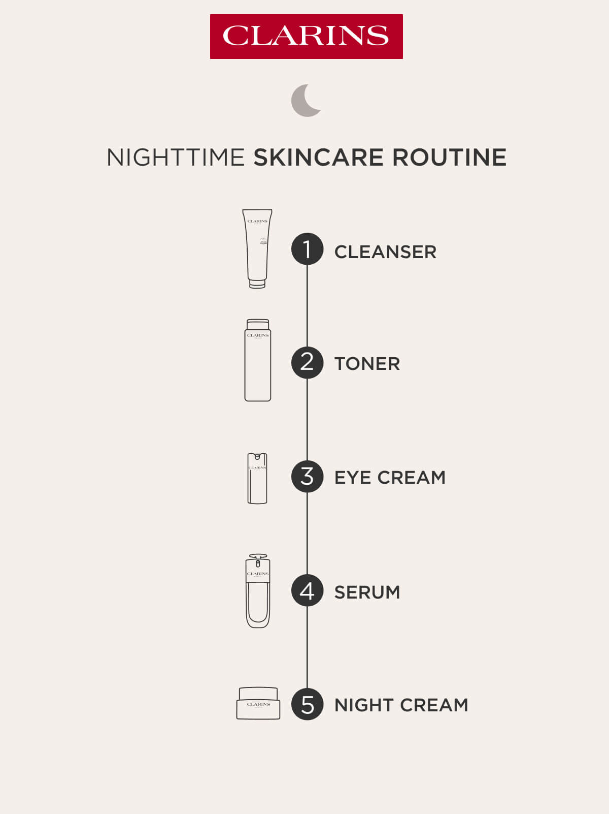 Combination Skincare Routine Night