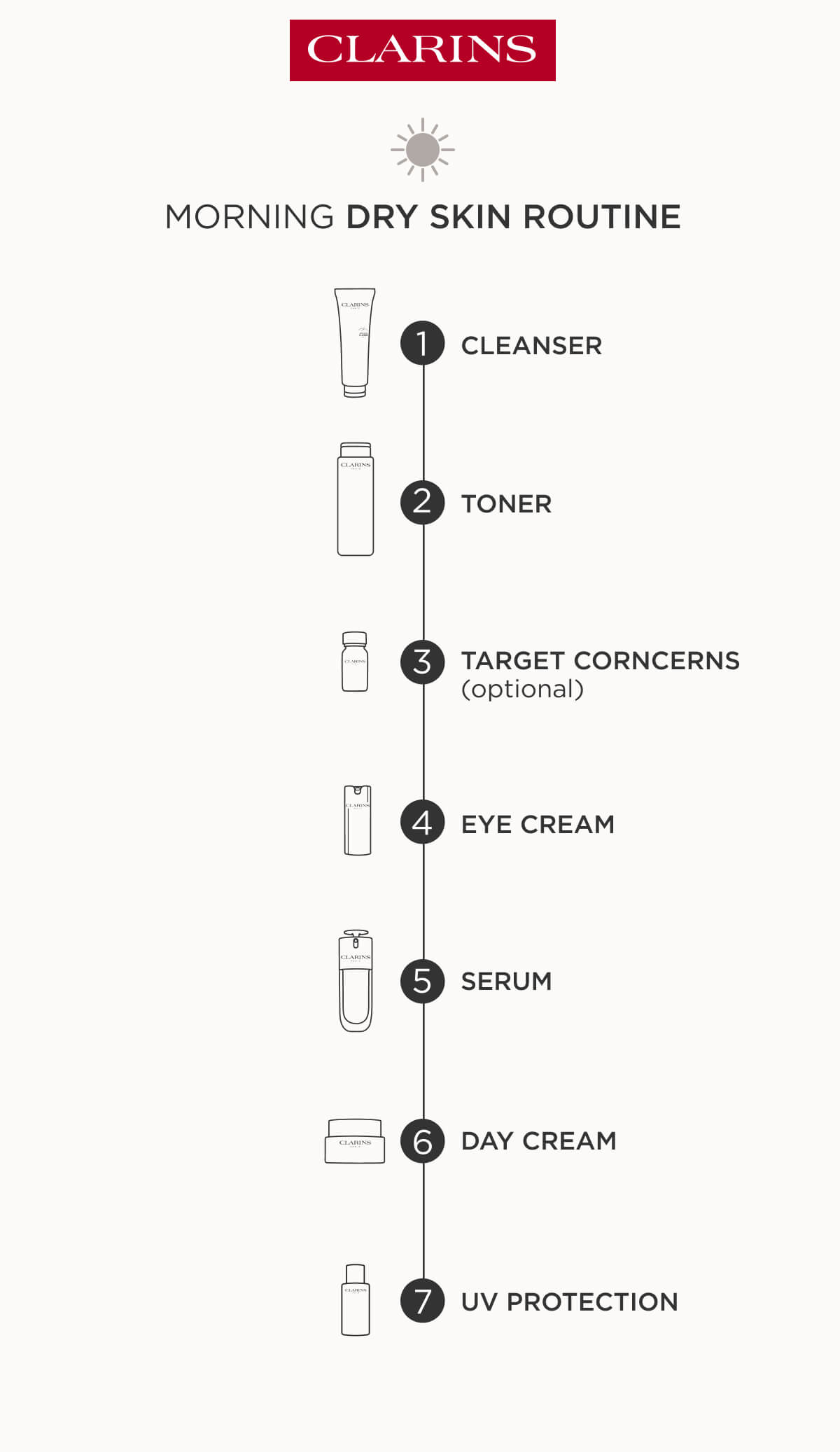 Dry Daytime Skincare Routine