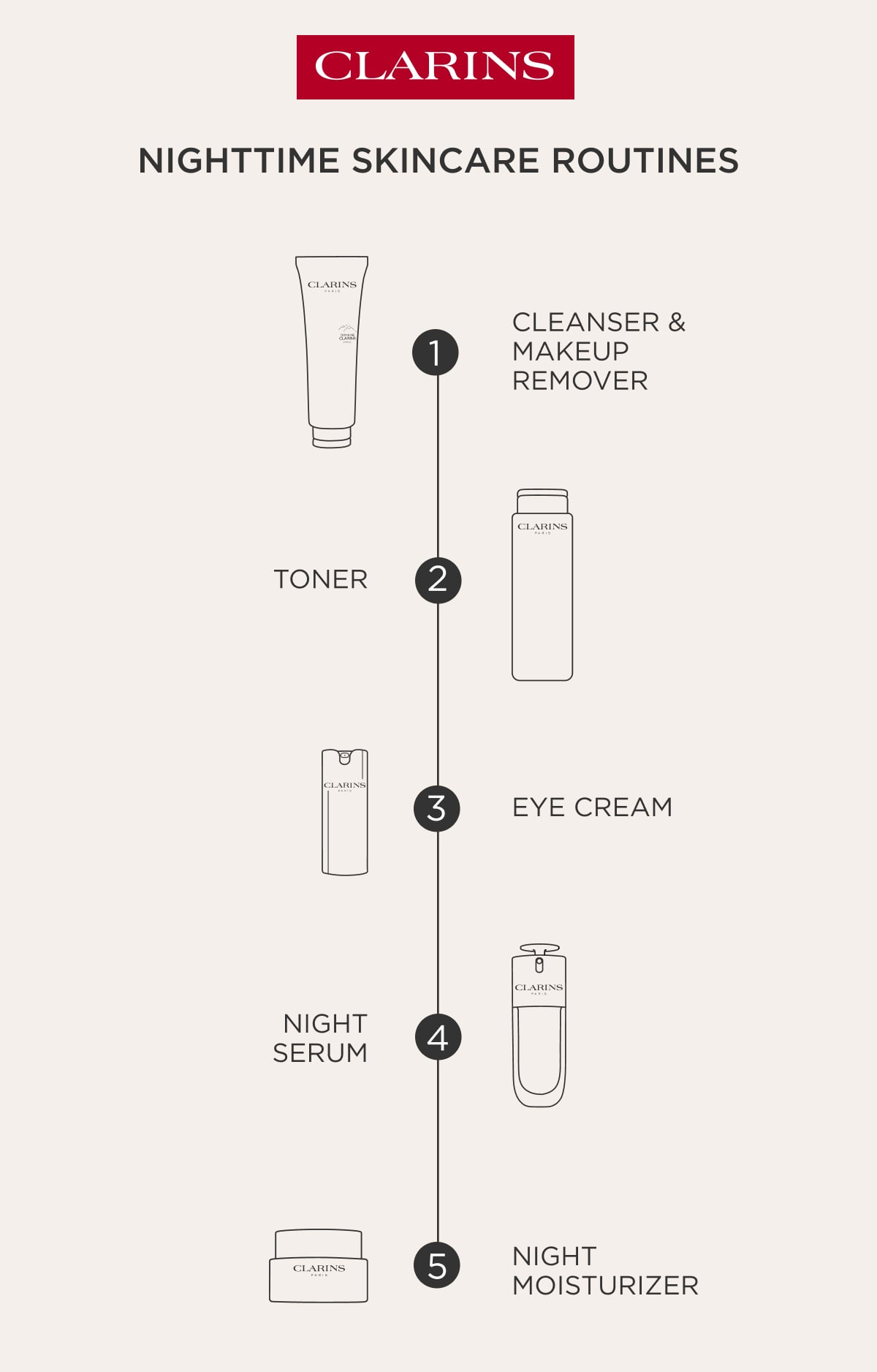Nighttime Skincare Routine
