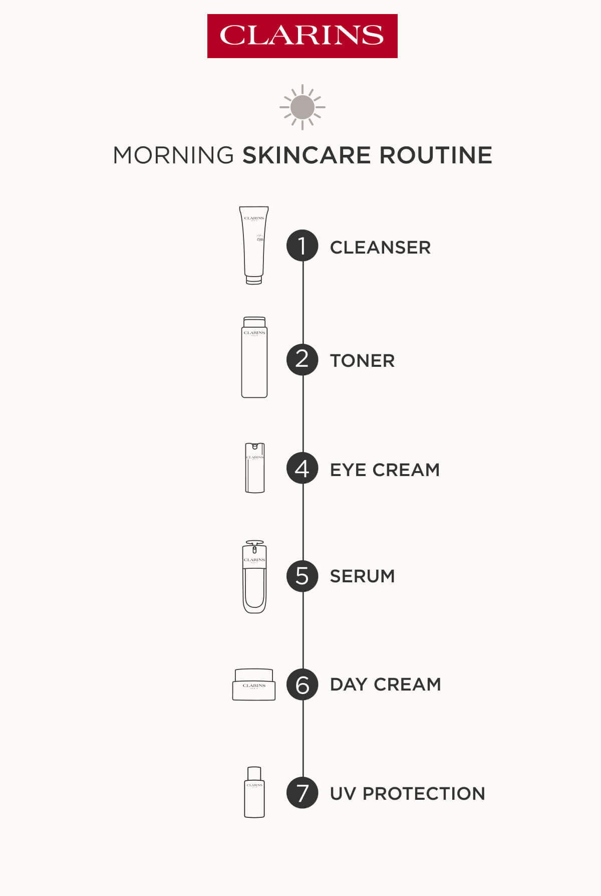 Day Routine