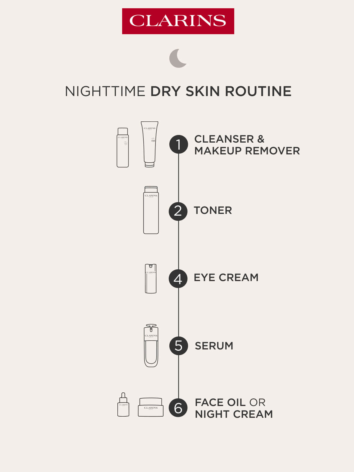 Night Dry Skincare Routine