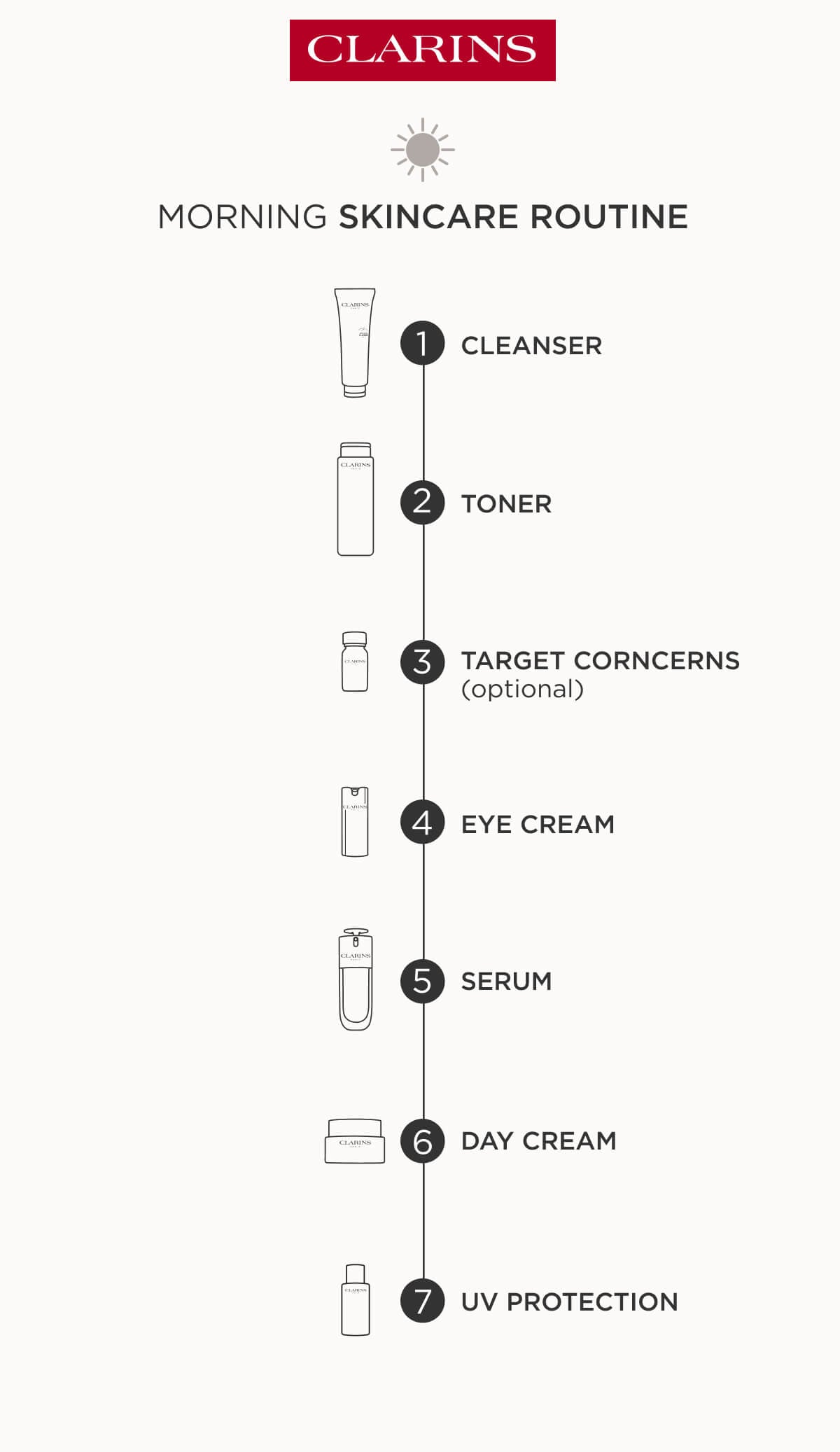 Normal Skincare Routine